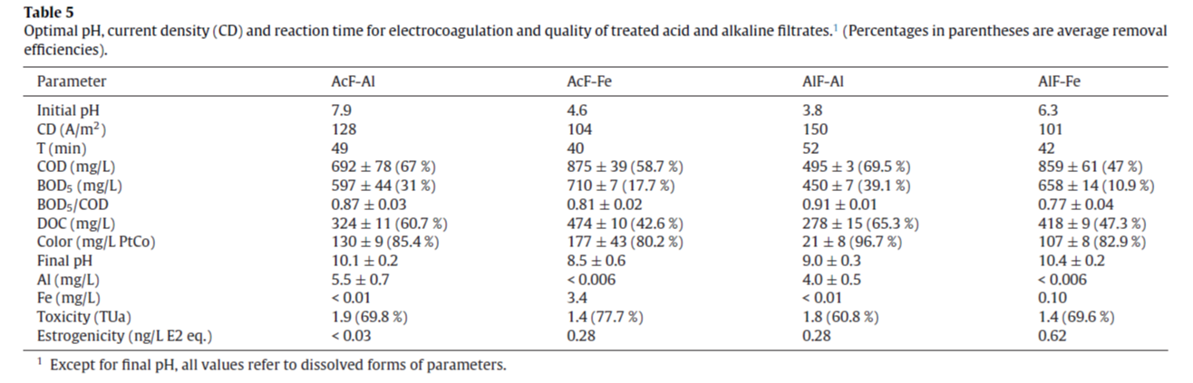 Inadequate Paper Table Example