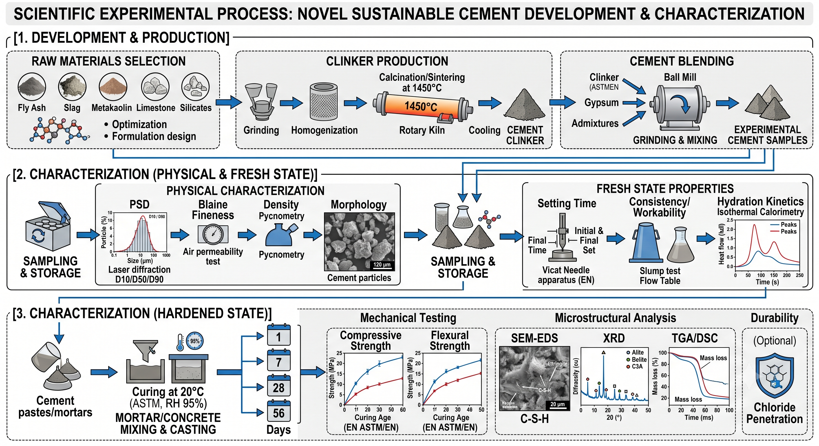 Diagram Example 1