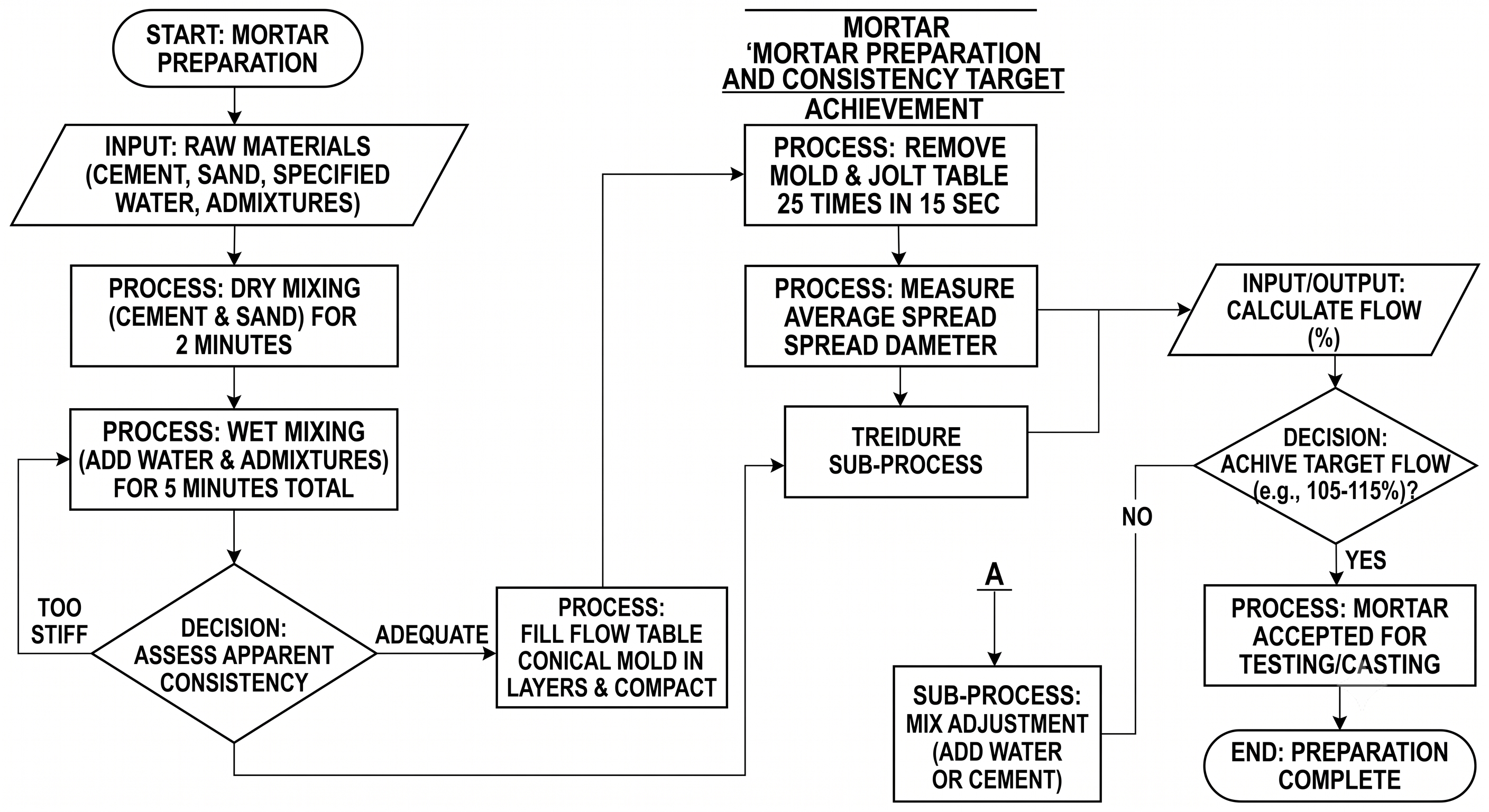 Diagram Example 4